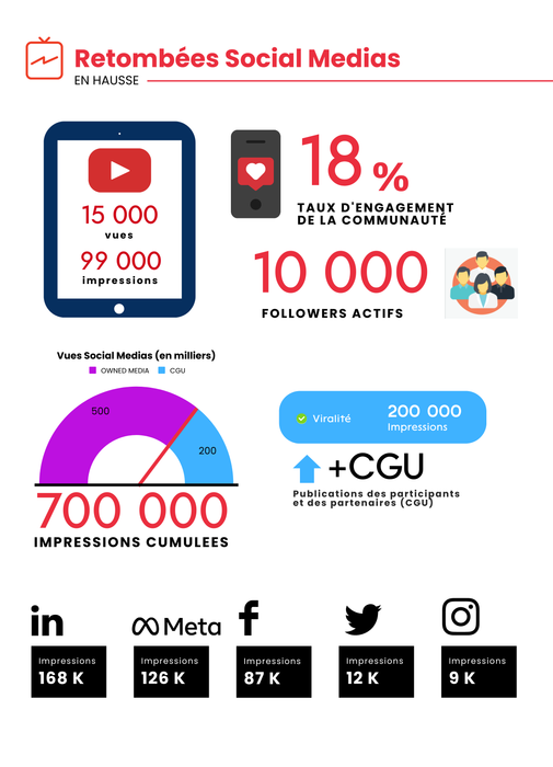 <p>Un événement viral avec des retombées durables dans tout l&#39;écosystème de santé</p>