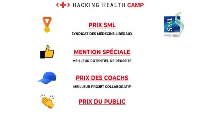 <p>Prix SML — Syndicat des Médecins Libéraux, Mention spéciale “Meilleur potentiel de réussite”, Prix des coachs, Prix du public</p>