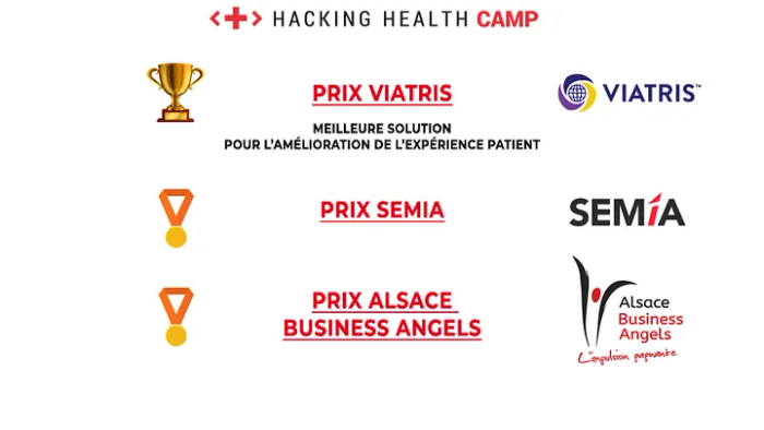<p>Prix Viatris “Meilleure solution pour l’amélioration de l’expérience Patient”, Prix SEMIA, Prix Alsace Business Angels</p>
